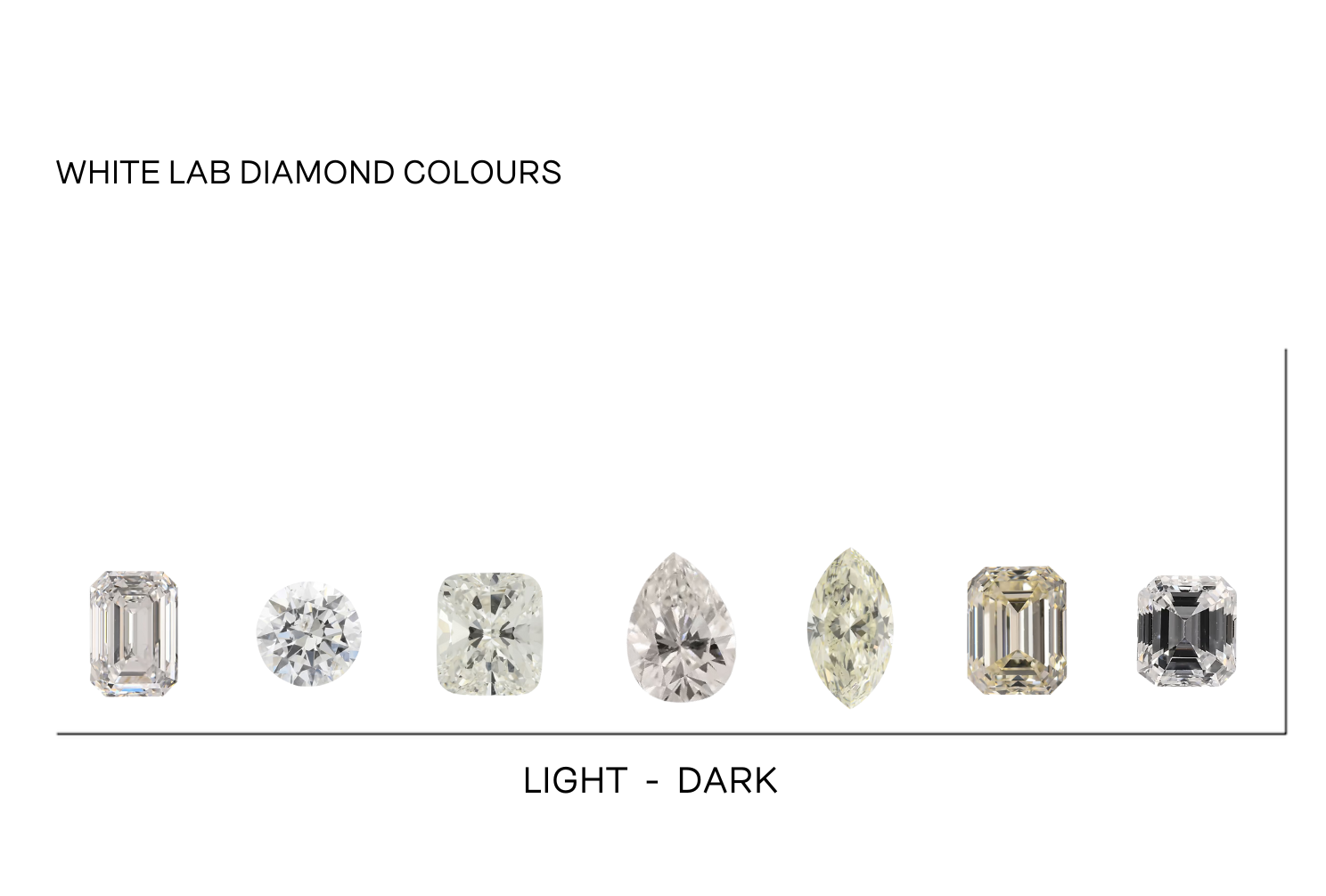 Lab Grown Diamonds Guide Jessica Flinn Fine Jewellery